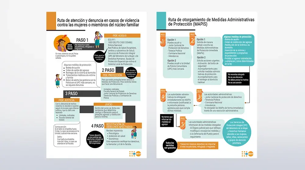 1) Ruta para obtener medidas de protección frente a la violencia basada en género y 2) Ruta de atención y denuncia en caso de violencia contra las mujeres o miembros del núcleo familiar en el sistema judicial