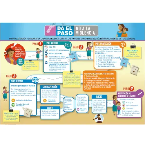 Ruta de Atención y Denuncia en casos de Violencia Contra las Mujeres o miembros del núcleo familiar en el Sistema Judicial